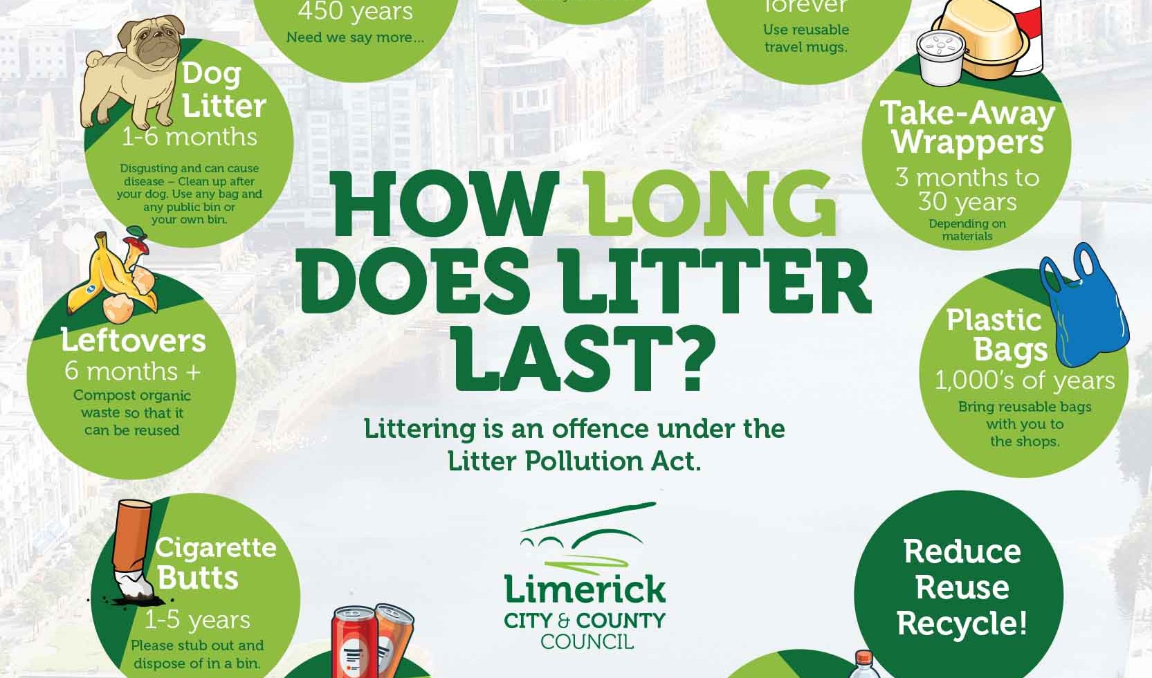 Limerick Council urges public to bin litter